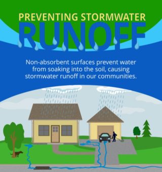 Stormwater Runoff